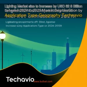 Read more about the article Lighting Market size to increase by USD 62  8 Billion between 2024 to 2029  Market Segmentation by Application  Type  Geography  Technavio