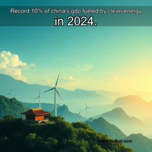 Read more about the article Record 10% of china’s gdp fueled by clean energy in 2024.